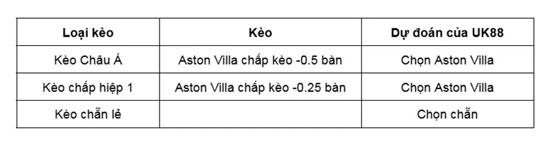 keo-nha-cai-wolverhampton-vs-aston-villa-uk88