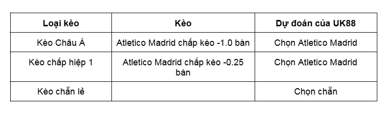 keo-nha-cai-atletico-madrid-vs-getafe-uk88