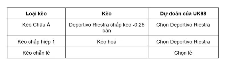 deportivo-riestra-vs-san-lorenzo-uk88