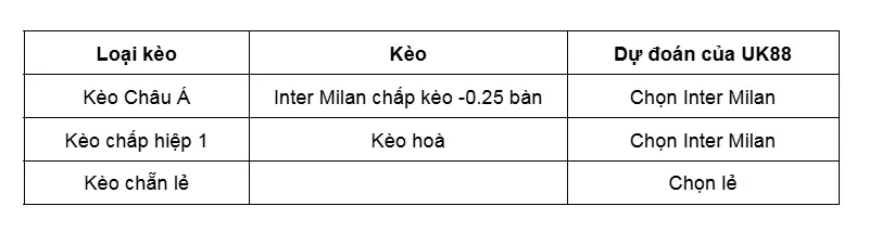 keo-nha-cai-ac-milan-vs-inter-milan-uk88