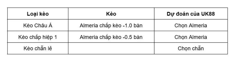 keo-nha-cai-almeria-vs-real-sociedad-b-uk88