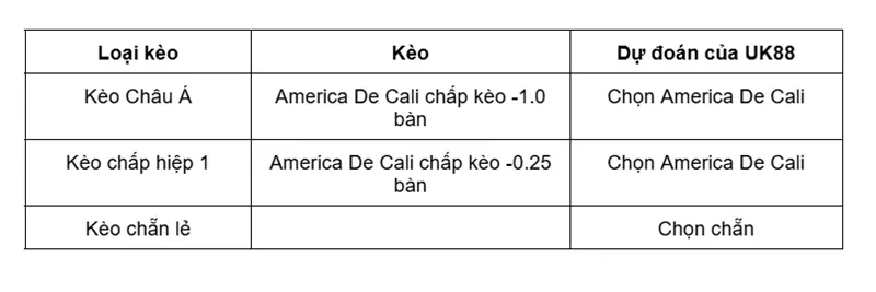 keo-nha-cai-america-de-cali-vs-llaneros-uk88