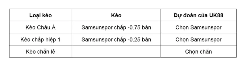 keo-nha-cai-antalyaspor-vs-samsunspor-uk88