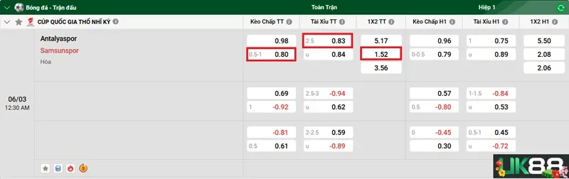 keo-nha-cai-antalyaspor-vs-samsunspor-uk88