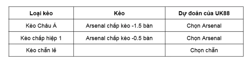 keo-nha-cai-arsenal-vs-bayer-leverkusen-uk88