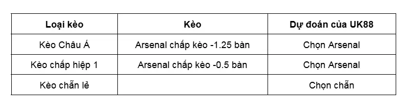 keo-nha-cai-arsenal-vs-everton-uk88