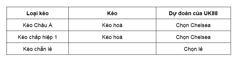 keo-nha-cai-aston-villa-vs-chelsea-uk88