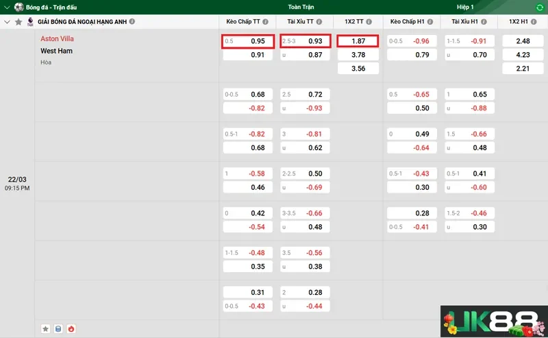 keo-nha-cai-aston-villa-vs-west-ham-uk88