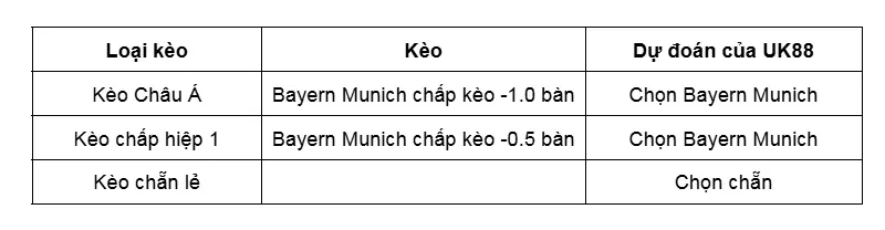 keo-nha-cai-atalanta-vs-bayern-munich-uk88