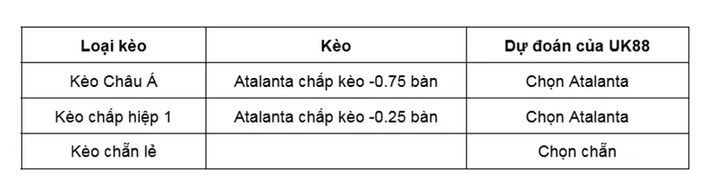 keo-nha-cai-atalanta-vs-udinese-uk88