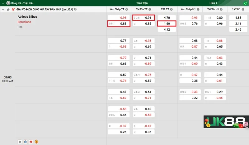 keo-nha-cai-athletic-bilbao-vs-barcelona-uk88