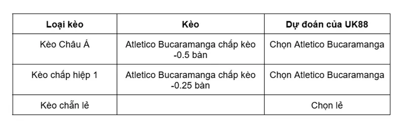 keo-nha-cai-atletico-bucaramanga-vs-independiente-santa-fe-uk88