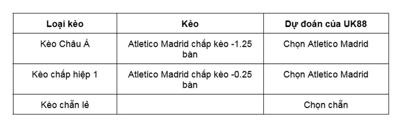 keo-nha-cai-atletico-madrid-vs-real-sociedad-uk88
