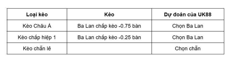 keo-nha-cai-ba-lan-vs-albania-uk88