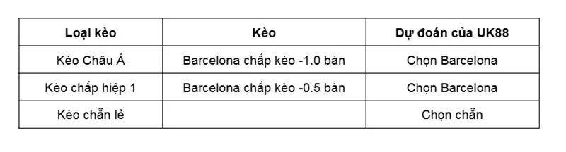 keo-nha-cai-barcelona-vs-newcastle-uk88