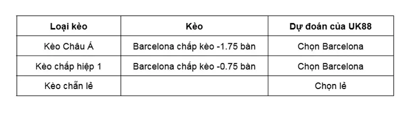 keo-nha-cai-barcelona-vs-sevilla-uk88