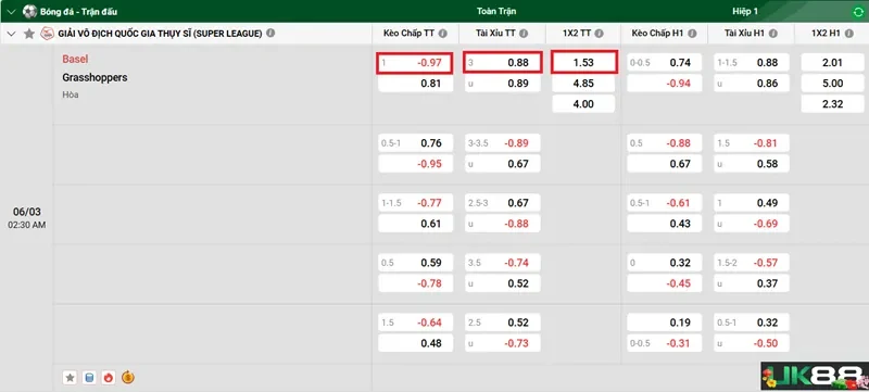 keo-nha-cai-basel-vs-grasshoppers-uk88