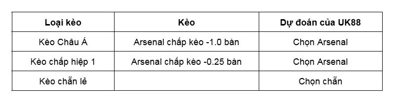 keo-nha-cai-bayer-leverkusen-vs-arsenal-uk88