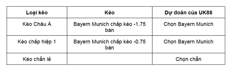 keo-nha-cai-bayern-munich-vs-atalanta-uk88