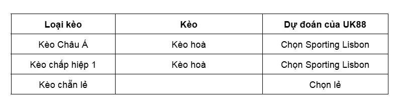 keo-nha-cai-bodo-glimt-vs-sporting-lisbon-uk88