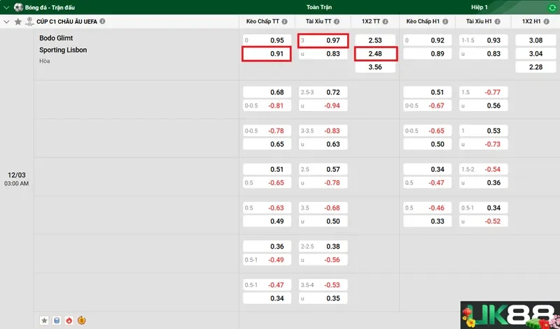 keo-nha-cai-bodo-glimt-vs-sporting-lisbon-uk88