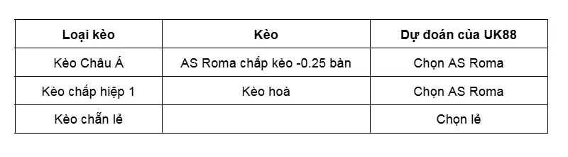 keo-nha-cai-bologna-vs-as-roma-uk88