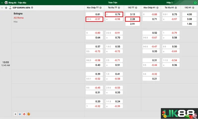 keo-nha-cai-bologna-vs-as-roma-uk88