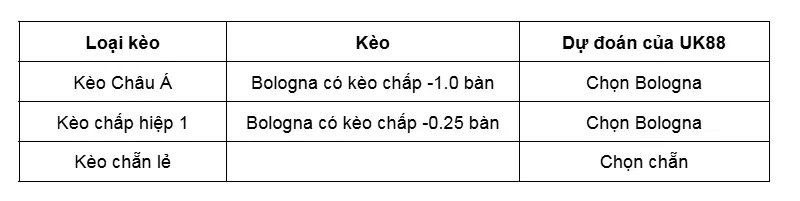 keo-nha-cai-bologna-vs-verona-uk88