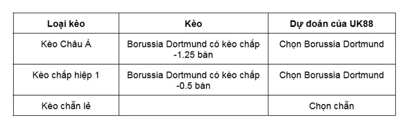 keo-nha-cai-borussia-dortmund-vs-augsburg-uk88
