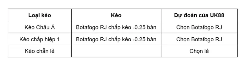 keo-nha-cai-botafogo-rj-vs-mirassol-sp-uk88