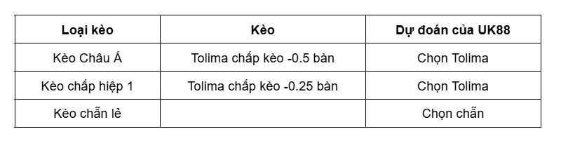 keo-nha-cai-boyaca-chico-vs-tolima-uk88