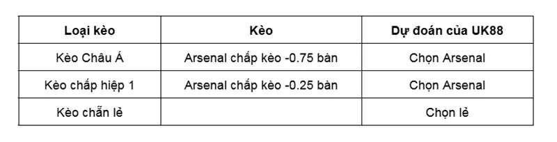 keo-nha-cai-brighton-vs-arsenal-uk88