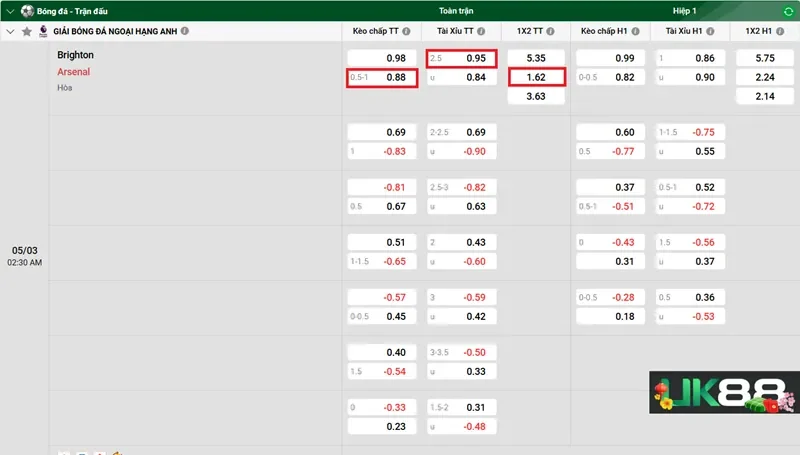 keo-nha-cai-brighton-vs-arsenal-uk88