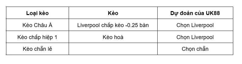 keo-nha-cai-brighton-vs-liverpool-uk88