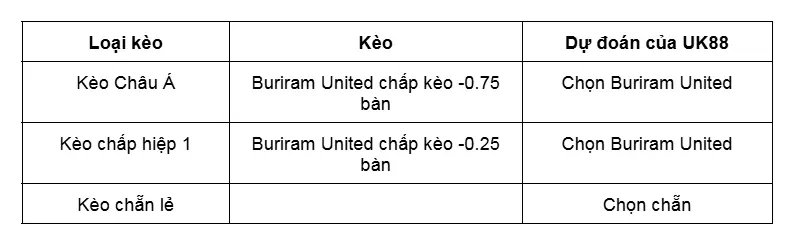 keo-nha-cai-buriram-united-vs-melbourne-city-uk88