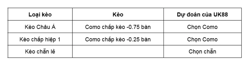 keo-nha-cai-cagliari-vs-como-uk88