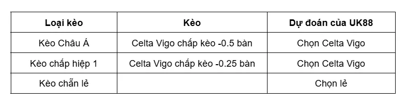 keo-nha-cai-celta-vigo-vs-deportivo-alaves-uk88