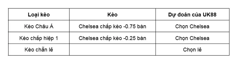 keo-nha-cai-chelsea-vs-newcastle-uk88