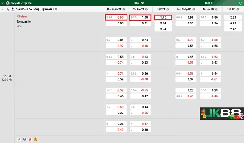 keo-nha-cai-chelsea-vs-newcastle-uk88