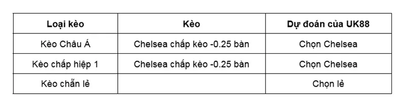 keo-nha-cai-chelsea-vs-paris-saint-germain-uk88
