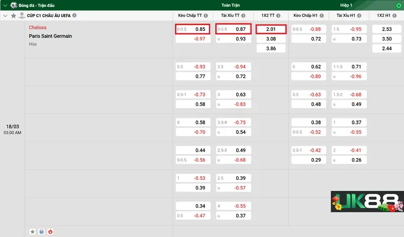 keo-nha-cai-chelsea-vs-paris-saint-germain-uk88