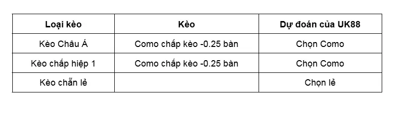 keo-nha-cai-como-vs-as-roma-uk88