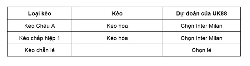 keo-nha-cai-como-vs-inter-milan-uk88