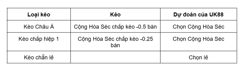 keo-nha-cai-cong-hoa-sec-vs-dan-mach-uk88