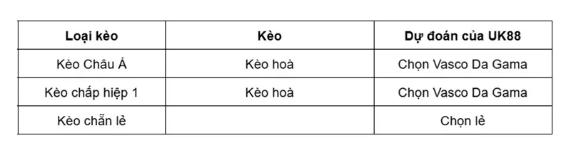 keo-nha-cai-coritiba-vs-vasco-da-gama-uk88