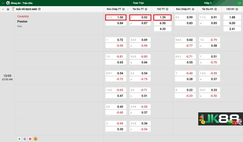 keo-nha-cai-coventry-vs-preston-uk88