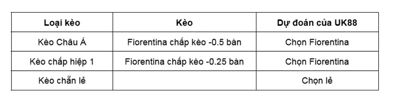 keo-nha-cai-cremonese-vs-fiorentina-UK88