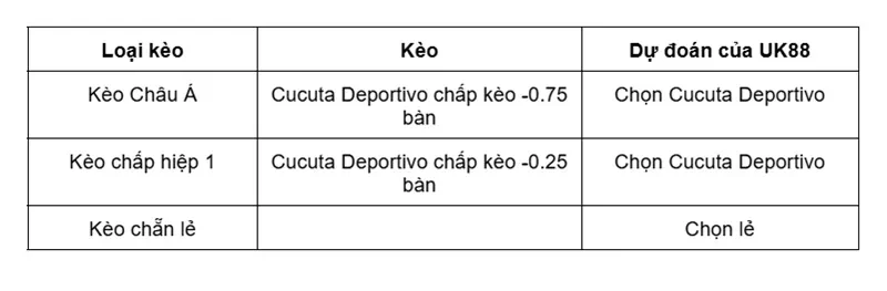 keo-nha-cai-cucuta-deportivo-vs-boyaca-chico-uk88