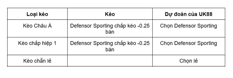 keo-nha-cai-defensor-sporting-vs-albion-uk88