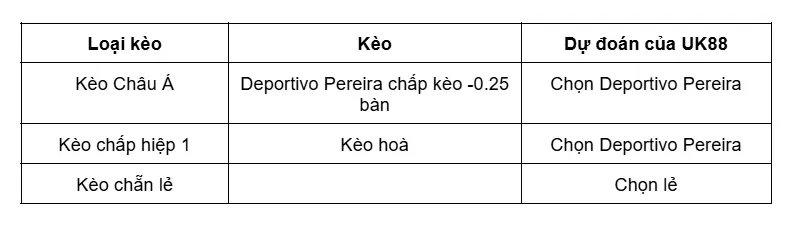 keo-nha-cai-deportivo-pereira-vs-cucuta-deportivo-uk88
